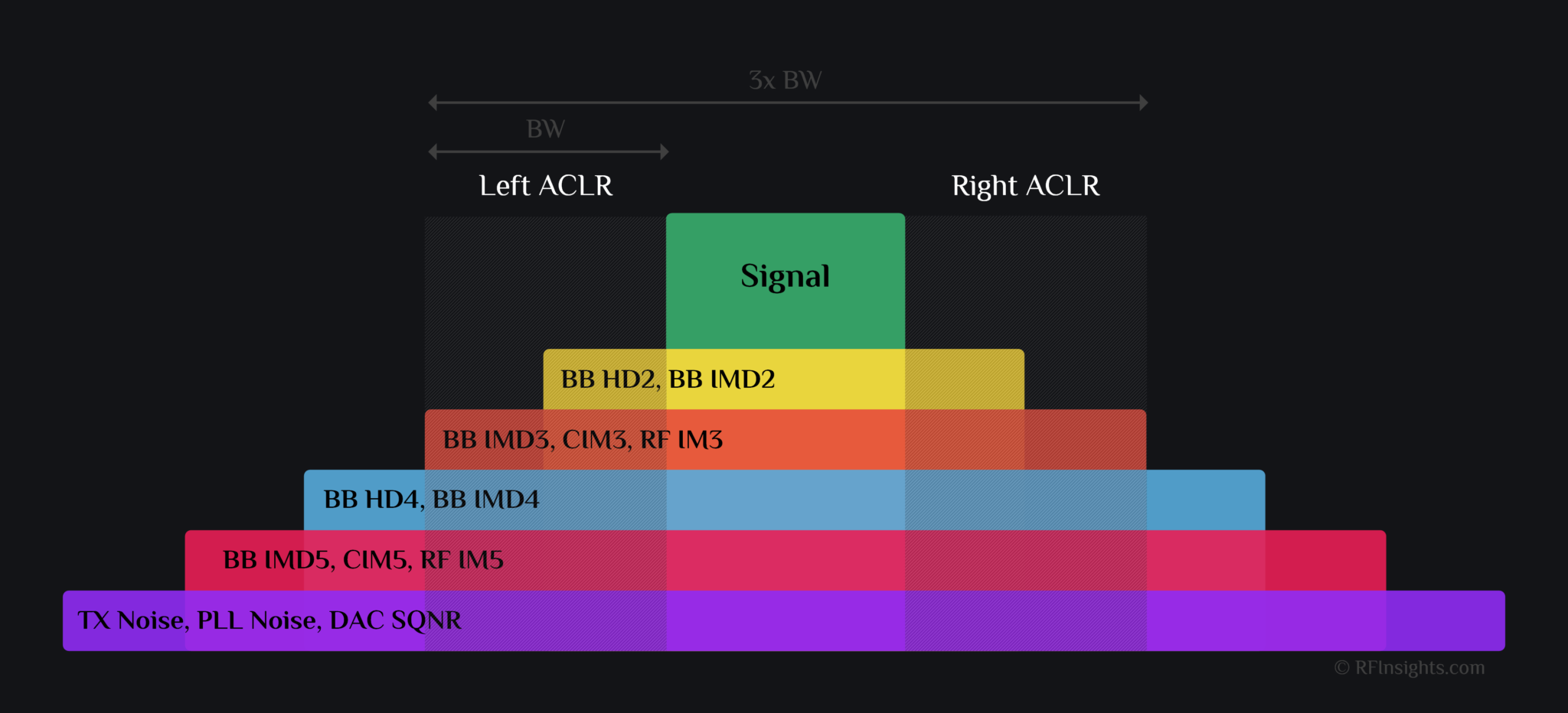 Concepts Rfic Design