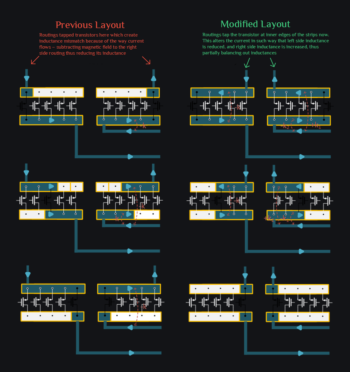 how the way current flows can create mismatch in seemingly symmetric routings