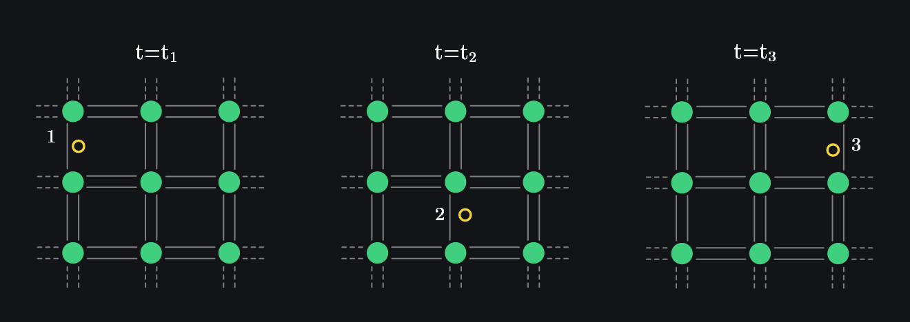 Movement of hole through crystal