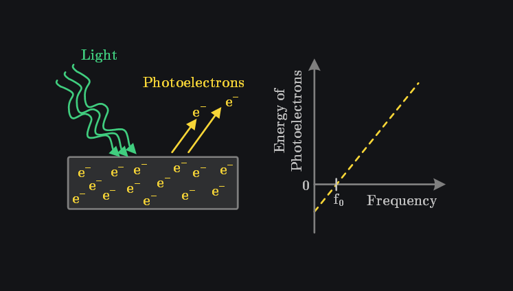 photo electric effect explained by quantum physics