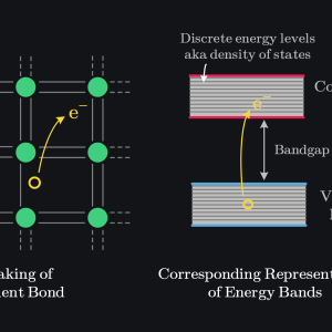 conduction and valence bands