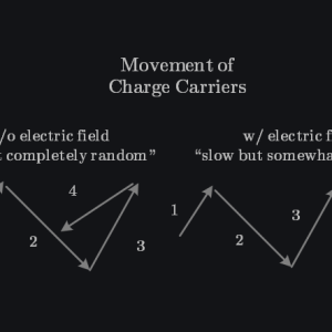 carrier transport with and without electric field